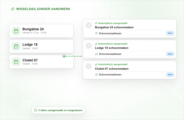 Minder handwerk op wisseldagen